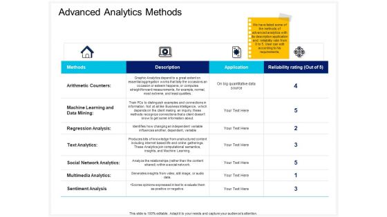 Enterprise Problem Solving And Intellect Advanced Analytics Methods Ppt PowerPoint Presentation Slides Infographics PDF