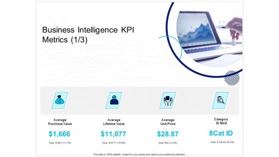 Enterprise Problem Solving And Intellect Business Intelligence KPI Metrics Price Ppt PowerPoint Presentation Gallery Graphics PDF