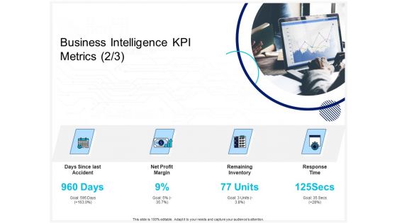 Enterprise Problem Solving And Intellect Business Intelligence KPI Metrics Profit Ppt PowerPoint Presentation Infographic Template Portrait PDF