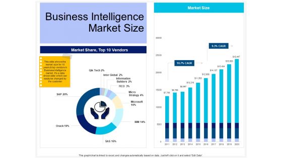 Enterprise Problem Solving And Intellect Business Intelligence Market Size Ppt PowerPoint Presentation Portfolio Inspiration PDF