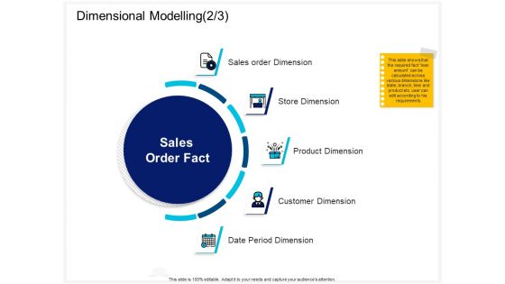 Enterprise Problem Solving And Intellect Dimensional Modelling Sales Ppt PowerPoint Presentation Summary PDF