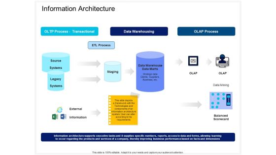 Enterprise Problem Solving And Intellect Information Architecture Ppt PowerPoint Presentation Gallery Layout Ideas PDF