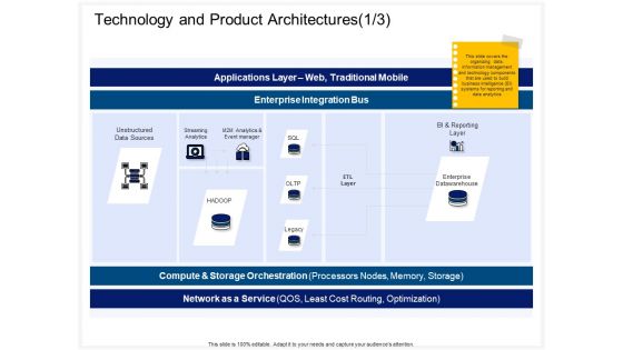 Enterprise Problem Solving And Intellect Technology And Product Architectures Sources Mockup PDF