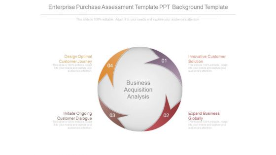 Enterprise Purchase Assessment Template Ppt Background Template