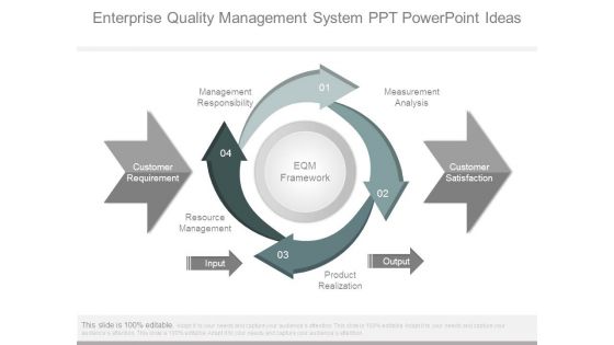 Enterprise Quality Management System Ppt Powerpoint Ideas