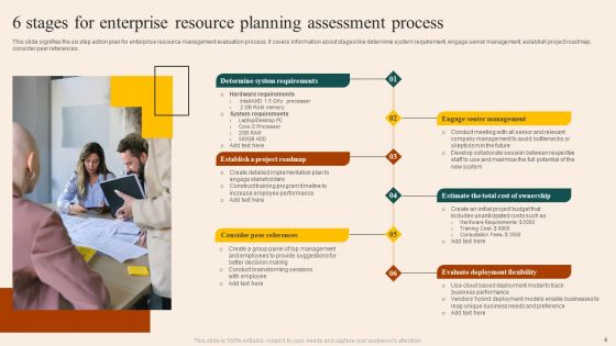 Enterprise Resource Planning Assessment Ppt PowerPoint Presentation Complete Deck With Slides