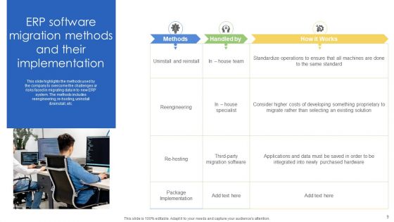 Enterprise Resource Planning Migration Ppt PowerPoint Presentation Complete Deck With Slides