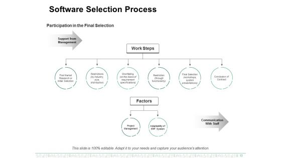 Enterprise Resource Planning Ppt PowerPoint Presentation Complete Deck With Slides