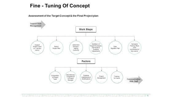 Enterprise Resource Planning Ppt PowerPoint Presentation Complete Deck With Slides
