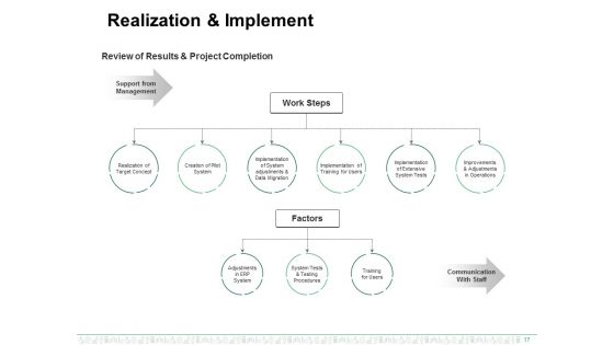 Enterprise Resource Planning Ppt PowerPoint Presentation Complete Deck With Slides