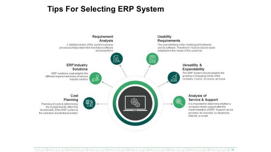 Enterprise Resource Planning Ppt PowerPoint Presentation Complete Deck With Slides