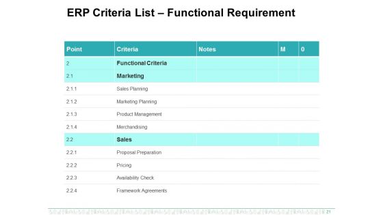 Enterprise Resource Planning Ppt PowerPoint Presentation Complete Deck With Slides