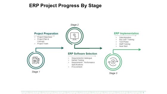 Enterprise Resource Planning Ppt PowerPoint Presentation Complete Deck With Slides