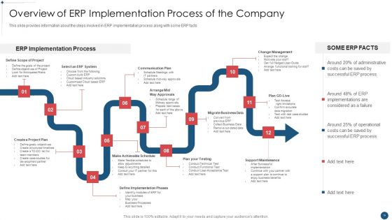 Enterprise Resource Planning System Framework Implementation Process Ppt PowerPoint Presentation Complete Deck With Slides