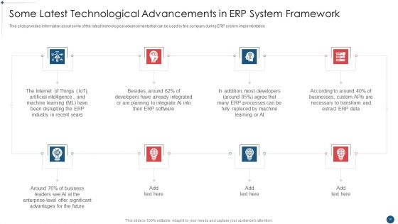 Enterprise Resource Planning System Framework Implementation Process Ppt PowerPoint Presentation Complete Deck With Slides