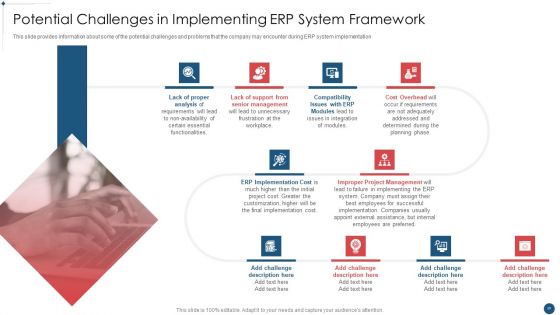 Enterprise Resource Planning System Framework Implementation Process Ppt PowerPoint Presentation Complete Deck With Slides