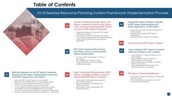 Enterprise Resource Planning System Framework Implementation Process Ppt PowerPoint Presentation Complete Deck With Slides