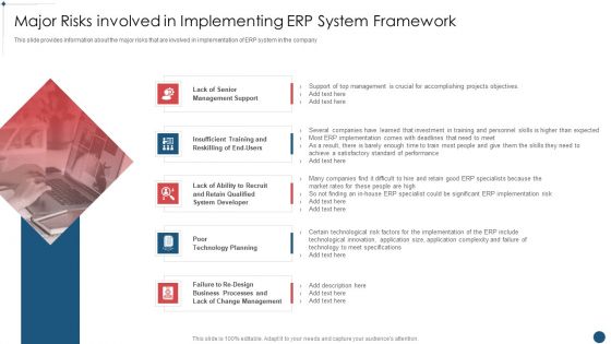 Enterprise Resource Planning System Framework Major Risks Involved In Implementing Erp System Framework Structure PDF