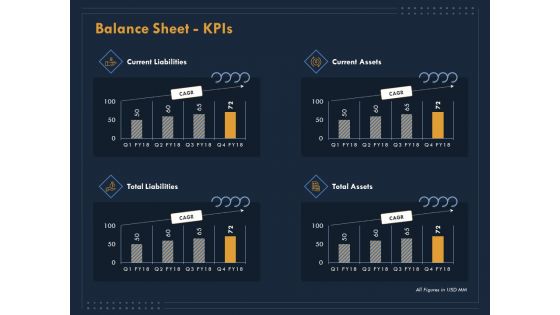 Enterprise Review Balance Sheet Kpis Ppt Professional Ideas PDF