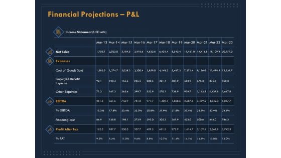 Enterprise Review Financial Projections P And L Ppt Diagram Templates PDF