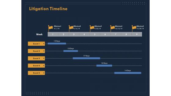 Enterprise Review Litigation Timeline Ppt Styles Deck PDF Enterprise Review Litigation Timeline Ppt Styles Deck PDF