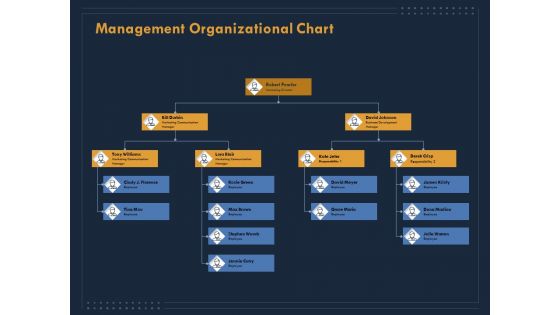 Enterprise Review Management Organizational Chart Ppt Styles Guide PDF