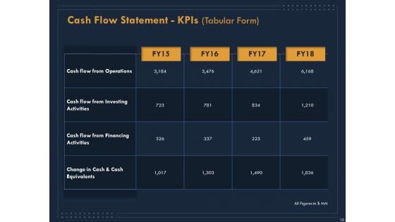 Enterprise Review Ppt PowerPoint Presentation Complete Deck With Slides