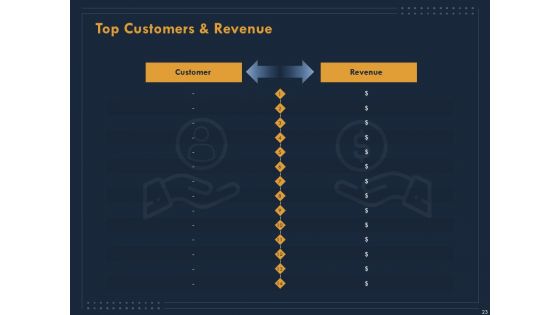 Enterprise Review Ppt PowerPoint Presentation Complete Deck With Slides