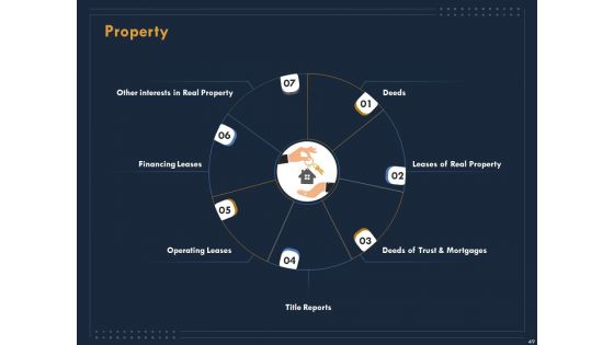 Enterprise Review Ppt PowerPoint Presentation Complete Deck With Slides