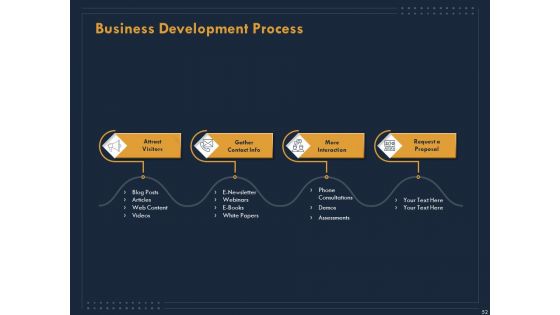 Enterprise Review Ppt PowerPoint Presentation Complete Deck With Slides