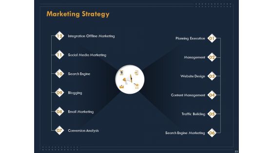Enterprise Review Ppt PowerPoint Presentation Complete Deck With Slides