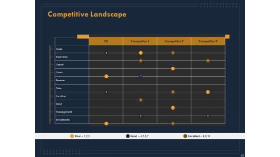 Enterprise Review Ppt PowerPoint Presentation Complete Deck With Slides