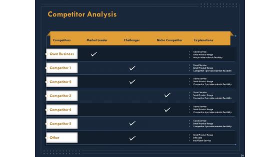Enterprise Review Ppt PowerPoint Presentation Complete Deck With Slides