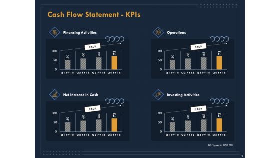 Enterprise Review Ppt PowerPoint Presentation Complete Deck With Slides