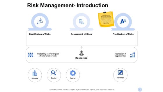 Enterprise Risk Assessment Ppt PowerPoint Presentation Complete Deck With Slides