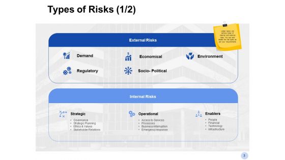 Enterprise Risk Assessment Ppt PowerPoint Presentation Complete Deck With Slides