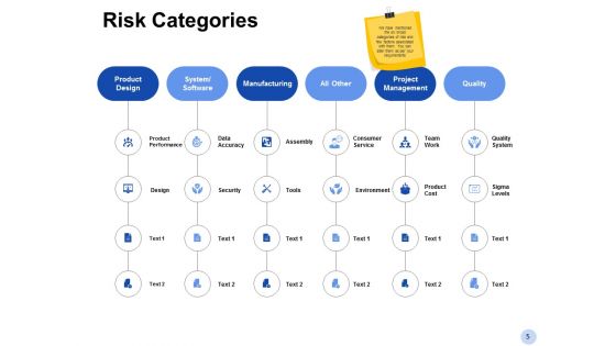Enterprise Risk Assessment Ppt PowerPoint Presentation Complete Deck With Slides