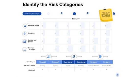 Enterprise Risk Assessment Ppt PowerPoint Presentation Complete Deck With Slides