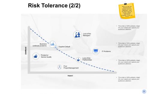 Enterprise Risk Assessment Ppt PowerPoint Presentation Complete Deck With Slides