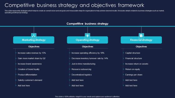 Enterprise Risk Management And Mitigation Program Competitive Business Strategy And Objectives Framework Rules PDF