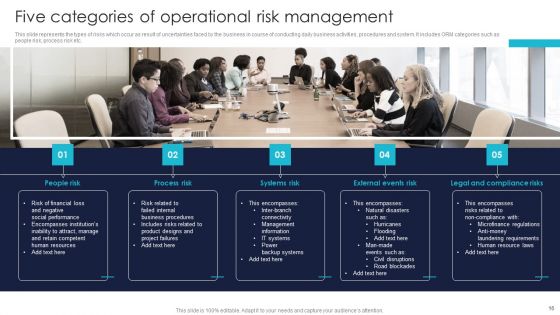 Enterprise Risk Management And Mitigation Program Ppt PowerPoint Presentation Complete With Slides