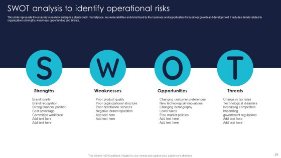 Enterprise Risk Management And Mitigation Program Ppt PowerPoint Presentation Complete With Slides