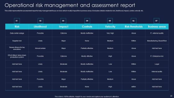 Enterprise Risk Management And Mitigation Program Ppt PowerPoint Presentation Complete With Slides