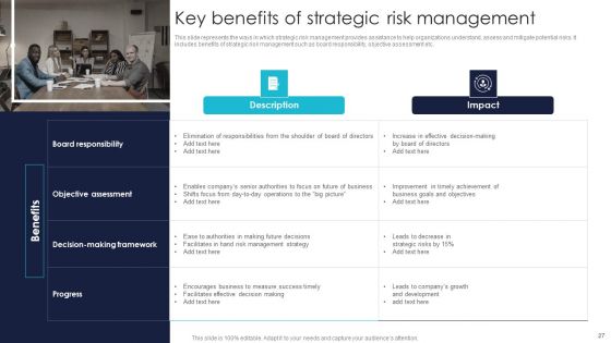 Enterprise Risk Management And Mitigation Program Ppt PowerPoint Presentation Complete With Slides