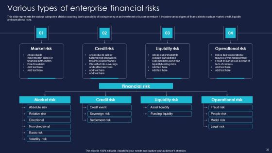 Enterprise Risk Management And Mitigation Program Ppt PowerPoint Presentation Complete With Slides