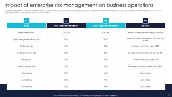 Enterprise Risk Management And Mitigation Program Ppt PowerPoint Presentation Complete With Slides