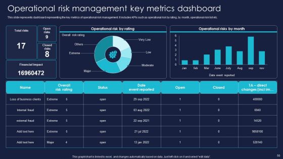 Enterprise Risk Management And Mitigation Program Ppt PowerPoint Presentation Complete With Slides