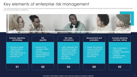 Enterprise Risk Management And Mitigation Program Ppt PowerPoint Presentation Complete With Slides