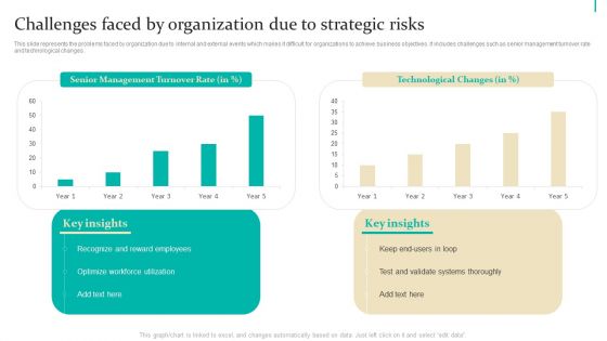 Enterprise Risk Management Challenges Faced By Organization Due To Strategic Summary PDF