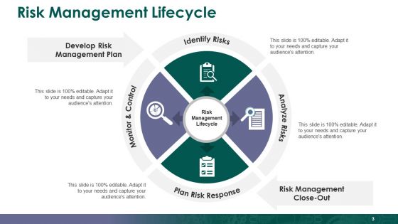 Enterprise Risk Management Ppt PowerPoint Presentation Complete Deck With Slides